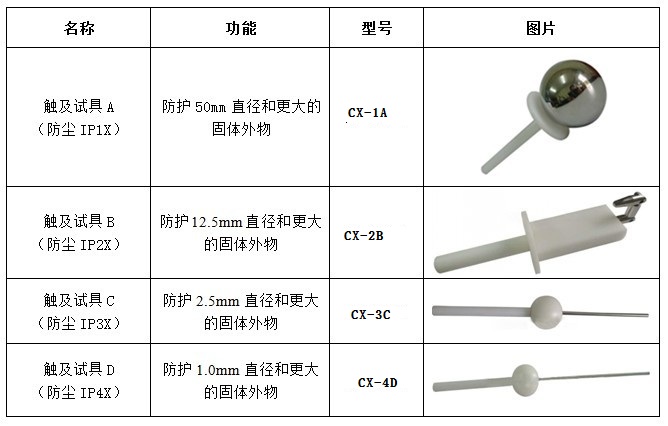 IP防塵試具 IP防塵試具